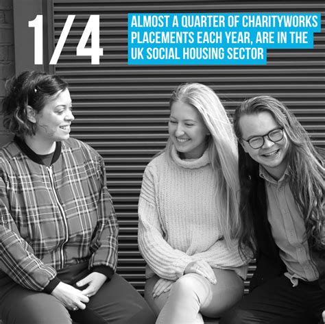 Charityworks .